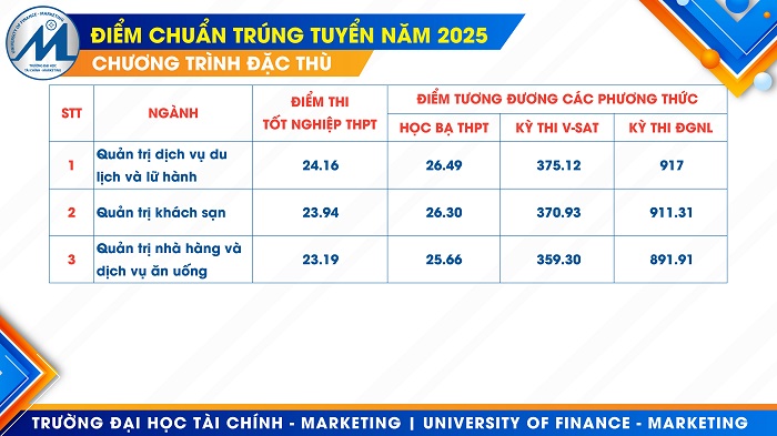 Trường Đại học Tài chính - Marketing