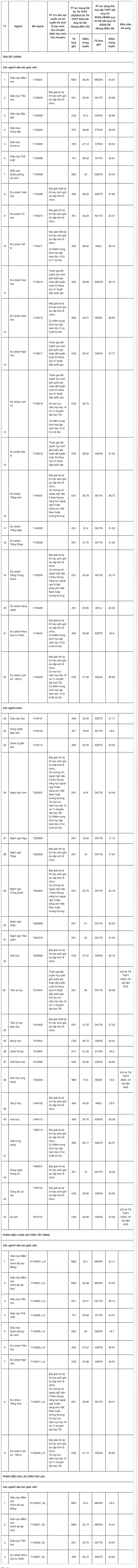 Trường Đại học Sư phạm TP.HCM