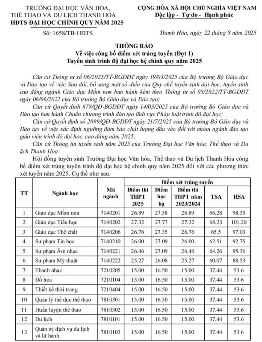 Trường Đại học Văn Hóa, Thể Thao và Du Lịch Thanh Hóa