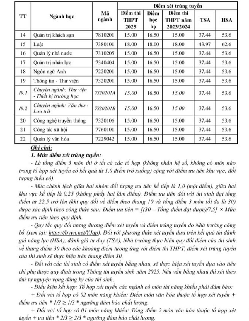 Trường Đại học Văn Hóa, Thể Thao và Du Lịch Thanh Hóa