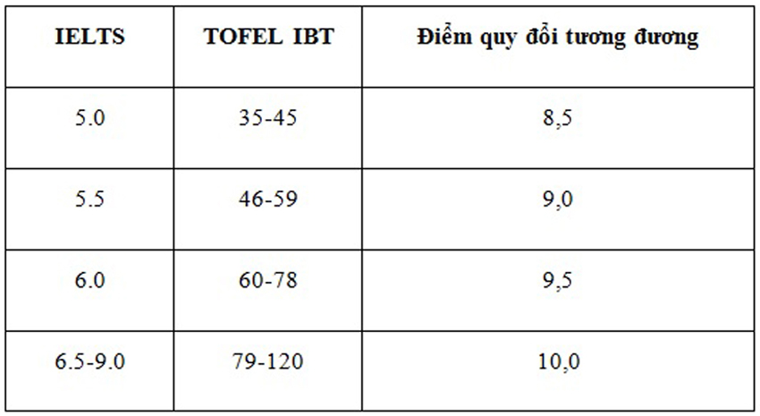 Trường Đại học Điện Lực