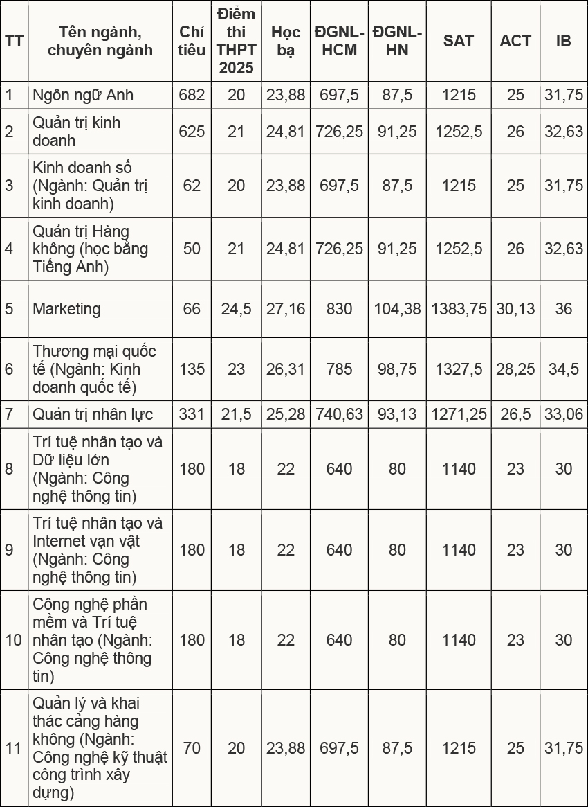 Học viện Hàng không Việt Nam