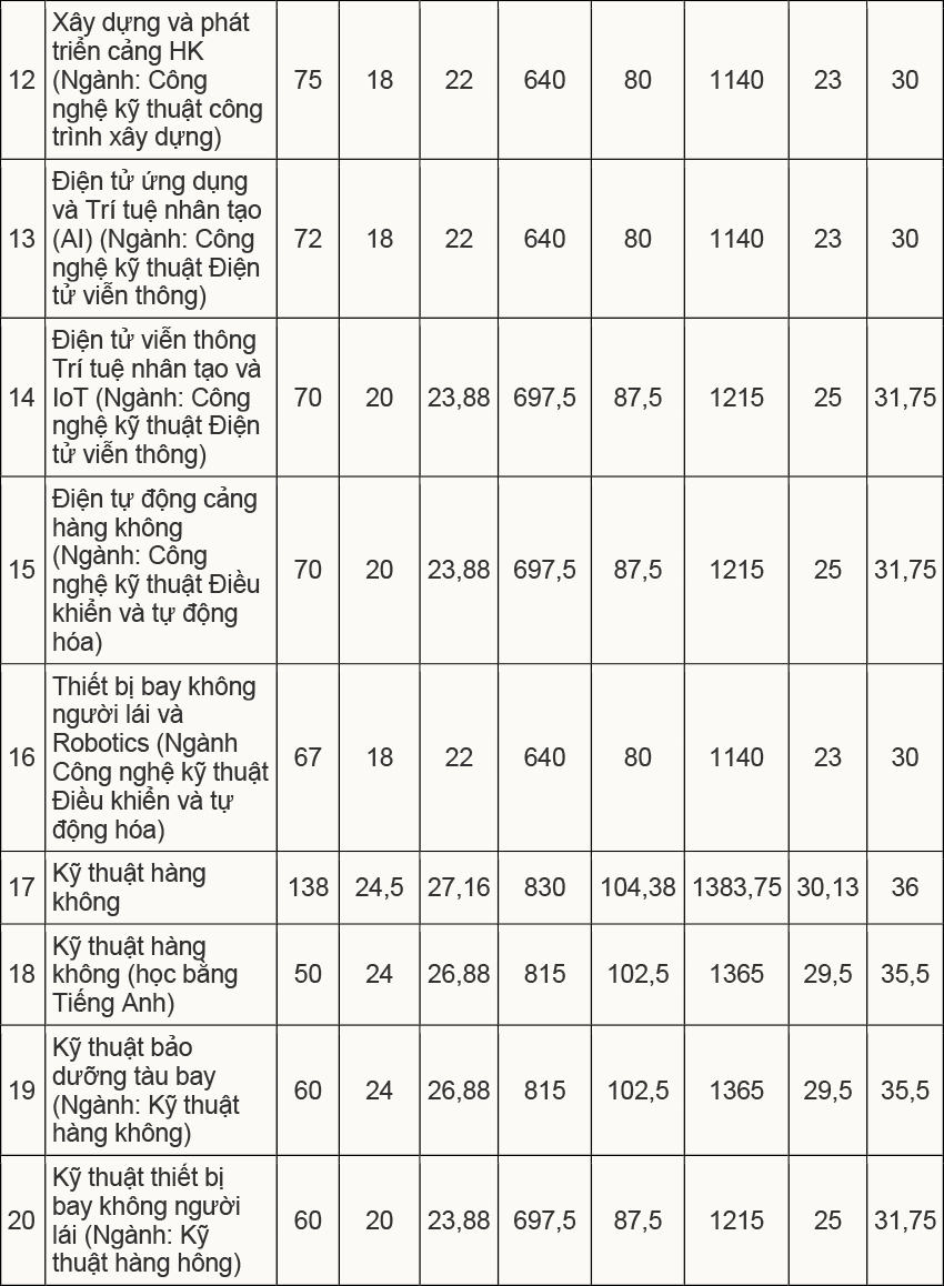 Học viện Hàng không Việt Nam