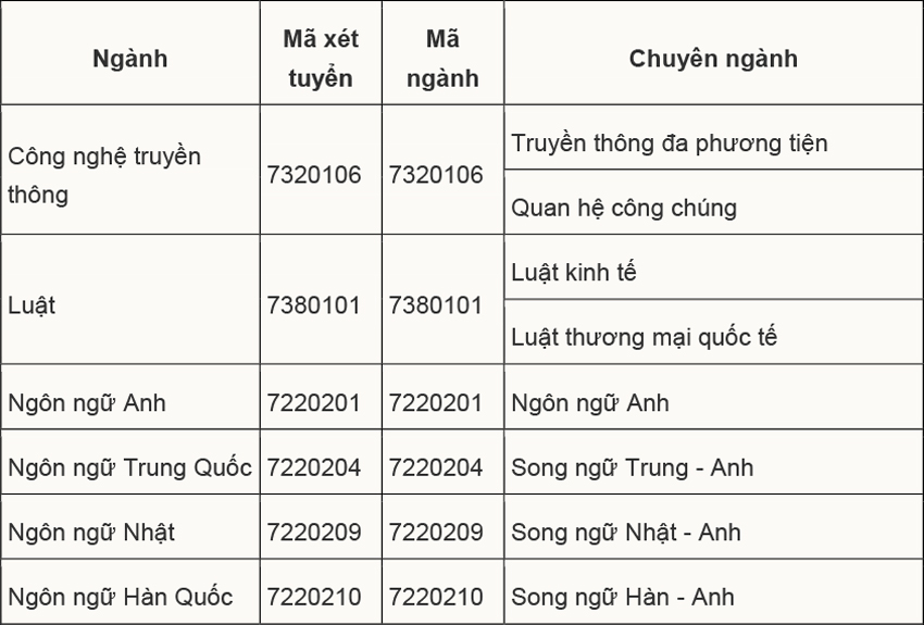Trường Đại học FPT