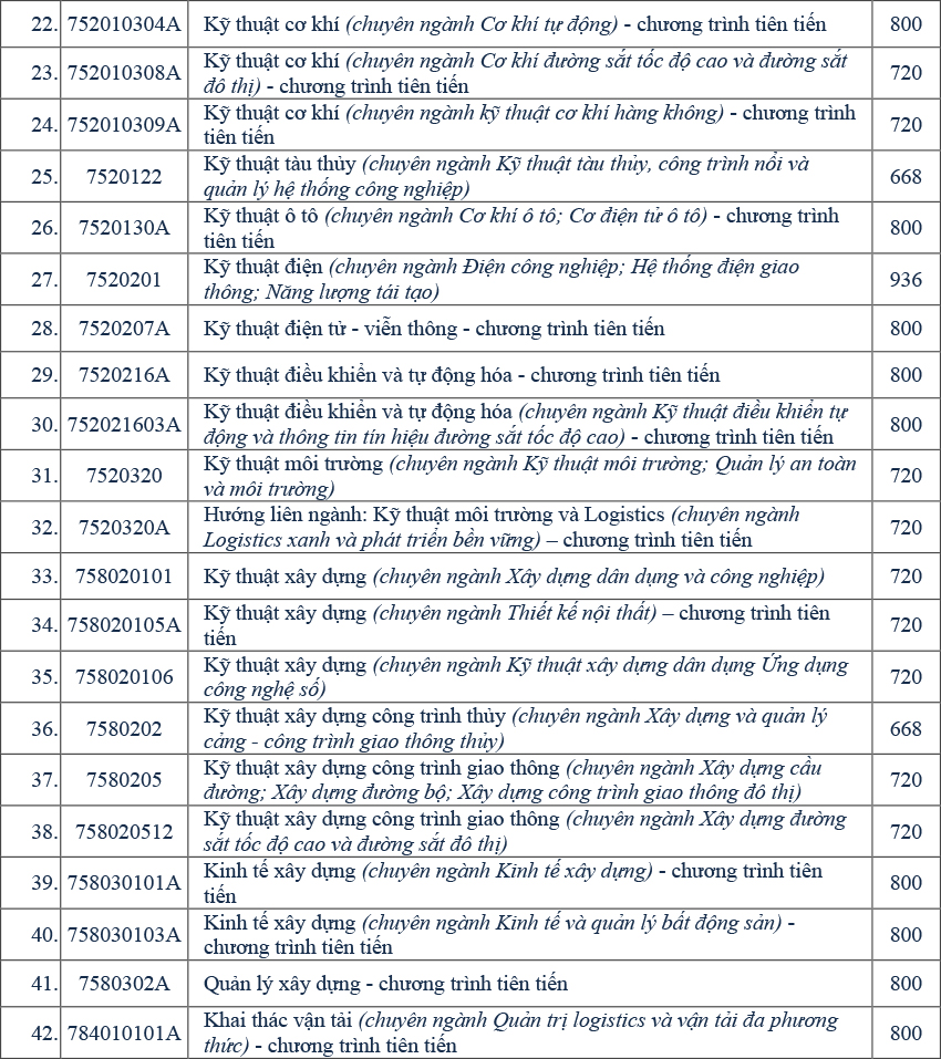 Trường Đại học Giao thông Vận tải TP.HCM