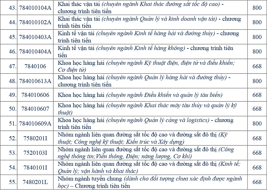 Trường Đại học Giao thông Vận tải TP.HCM