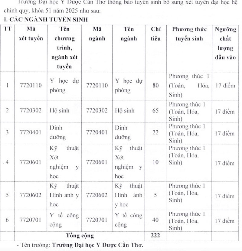 Trường ĐH Y Dược Cần Thơ bất ngờ tuyển sinh bổ sung ở 6 ngành, 222 chỉ tiêu
