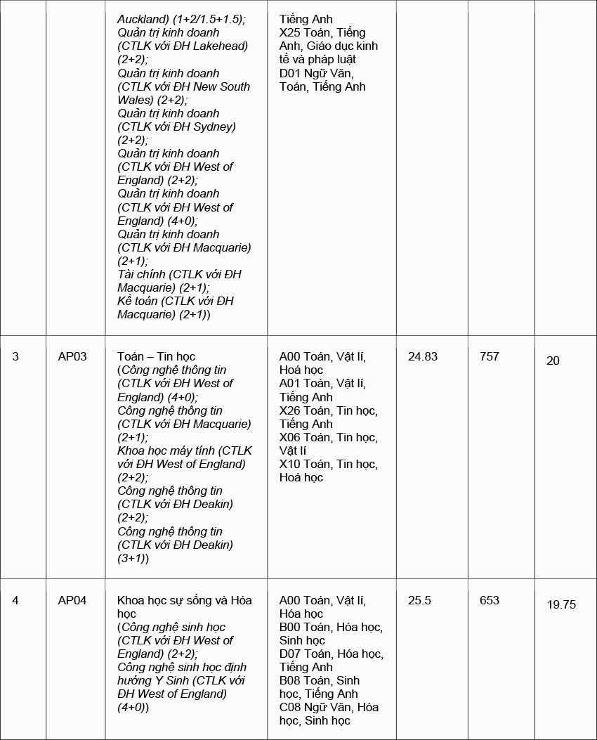Trường Đại học Quốc Tế, ĐHQG-HCM