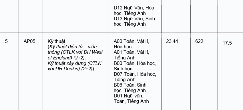 Trường Đại học Quốc Tế, ĐHQG-HCM