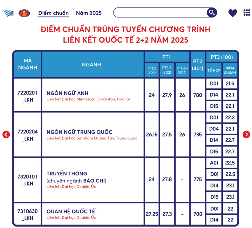 Trường Đại học Khoa học Xã hội và Nhân văn - ĐHQG TP.HCM