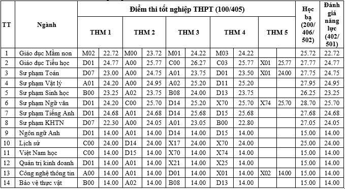 Trường Đại học Quảng Nam