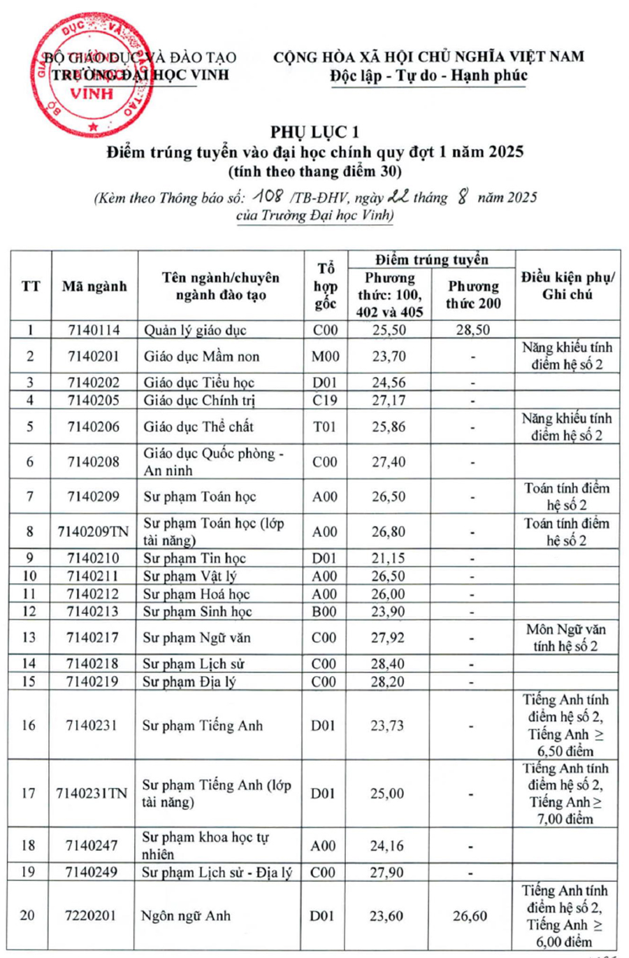 Trường Đại học Vinh