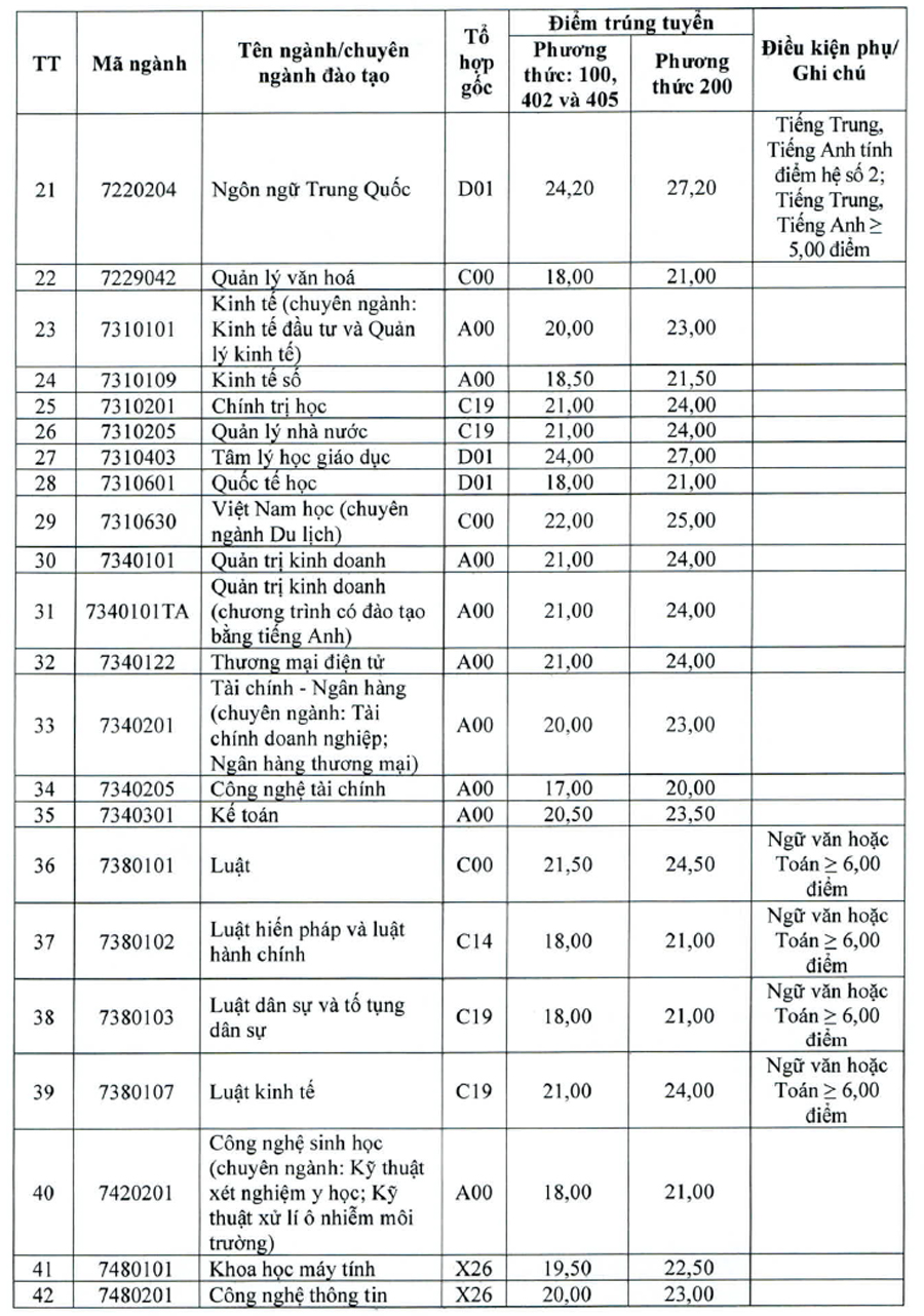 Trường Đại học Vinh