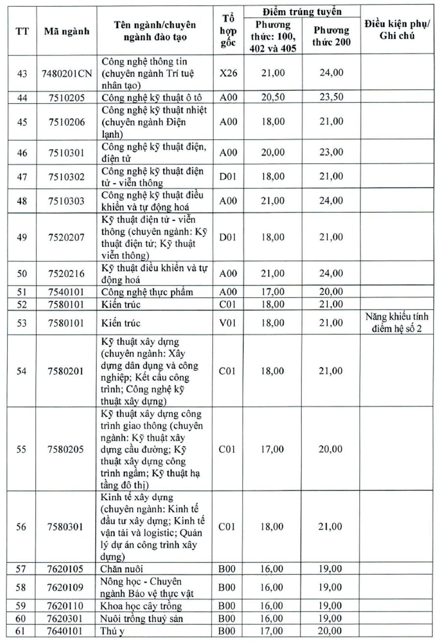 Trường Đại học Vinh