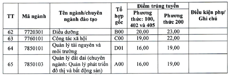 Trường Đại học Vinh