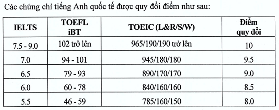 Đại học Kinh tế Quốc dân