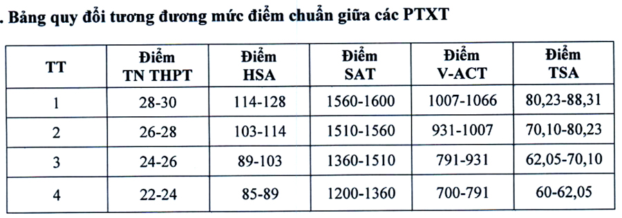 Đại học Kinh tế Quốc dân