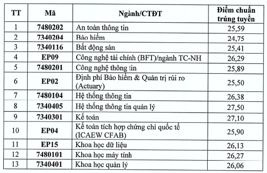 Đại học Kinh tế Quốc dân