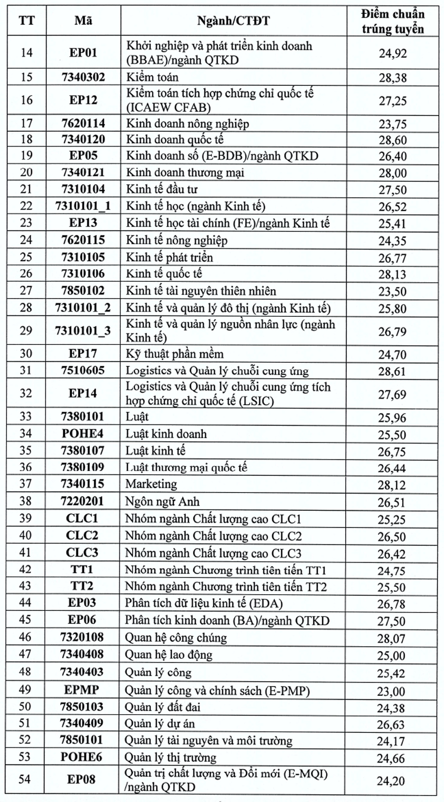 Đại học Kinh tế Quốc dân