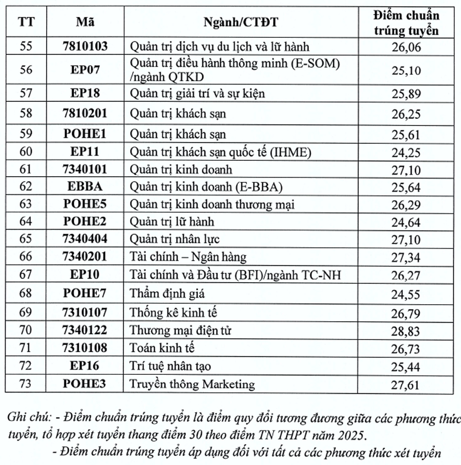 Đại học Kinh tế Quốc dân