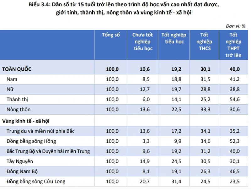 Phổ cập THPT: Tuyển sinh lớp 10 nên thi hay xét?