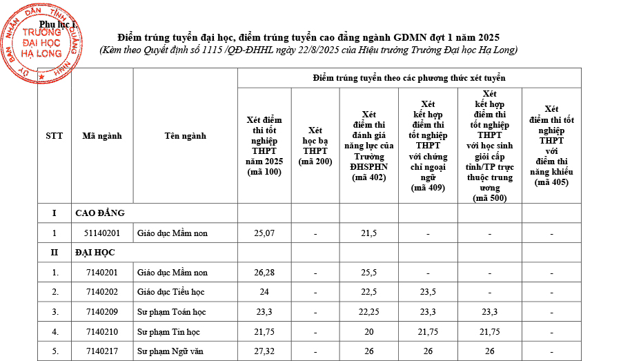 Trường Đại học Hạ Long