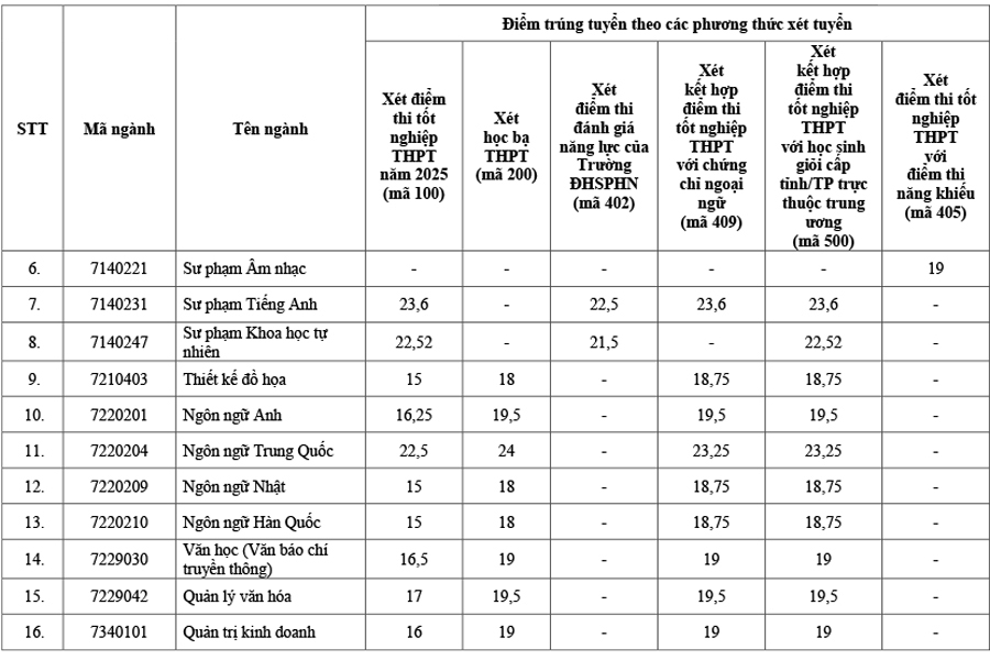 Trường Đại học Hạ Long