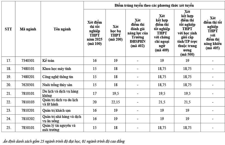 Trường Đại học Hạ Long