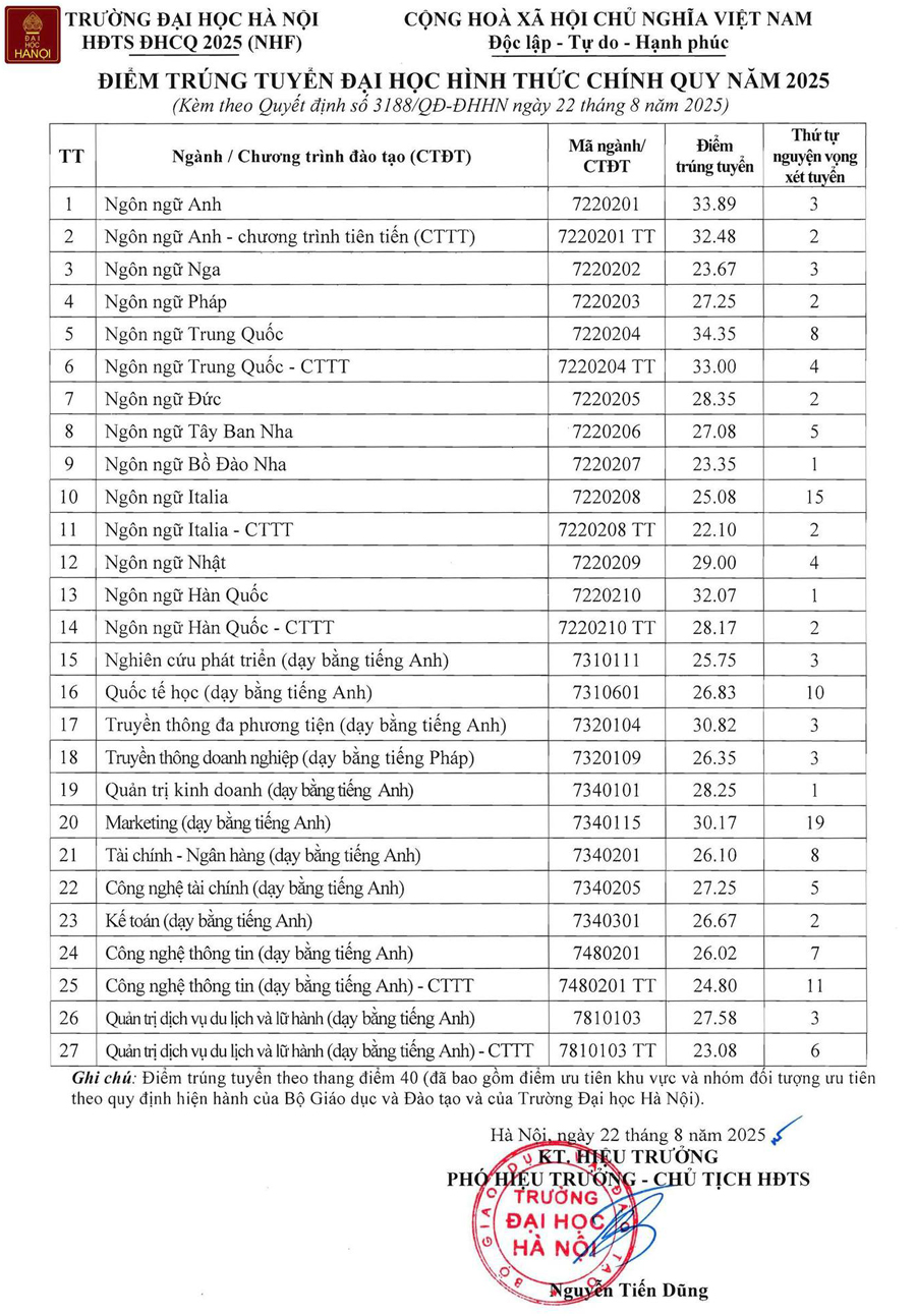 Trường Đại học Hà Nội