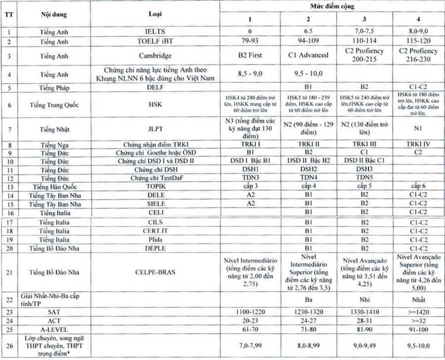 Trường Đại học Hà Nội