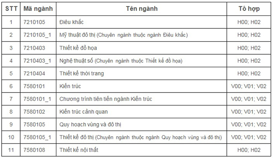 Trường Đại học Kiến trúc Hà Nội