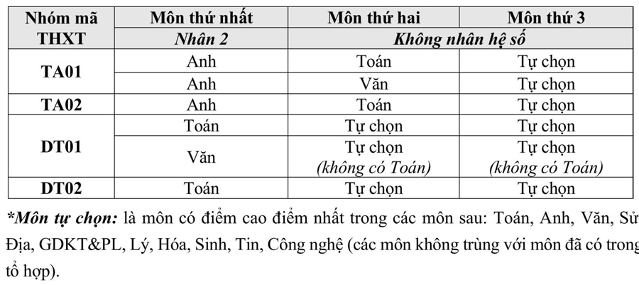 Học viện Hàng không Việt Nam