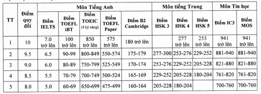 Trường Đại học Hùng Vương