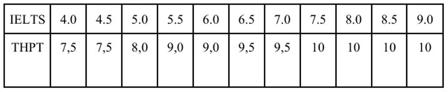 Trường Đại học Kỹ thuật - Hậu cần Công an nhân dân