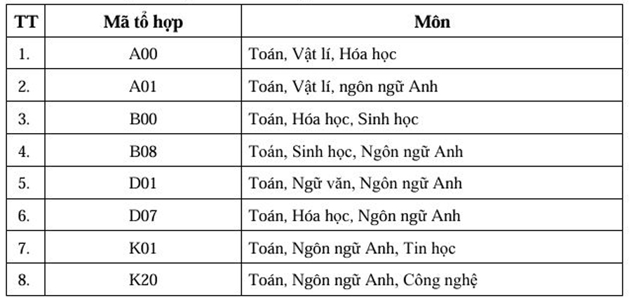Trường Đại học Kỹ thuật - Hậu cần Công an nhân dân