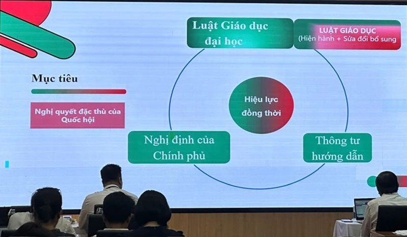‘Chứng chỉ giáo dục đại học’ lần đầu được đưa vào luật, có gì đặc biệt?