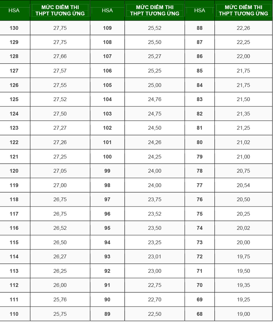 Trường Đại học Ngoại ngữ - ĐHQG Hà Nội