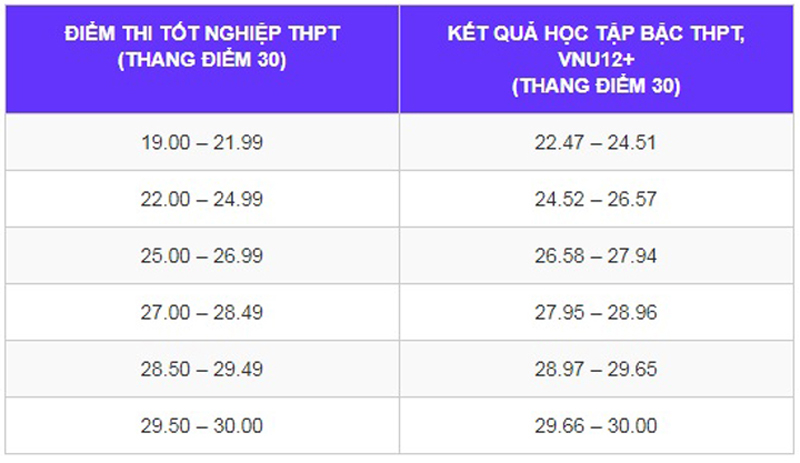 Trường Đại học Ngoại ngữ - ĐHQG Hà Nội