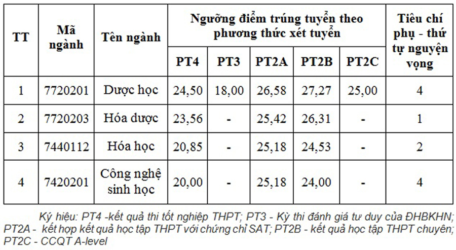 Trường Đại học Dược Hà Nội