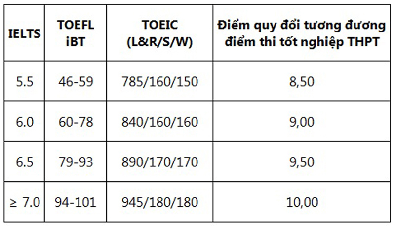 Trường Đại học Hải Dương
