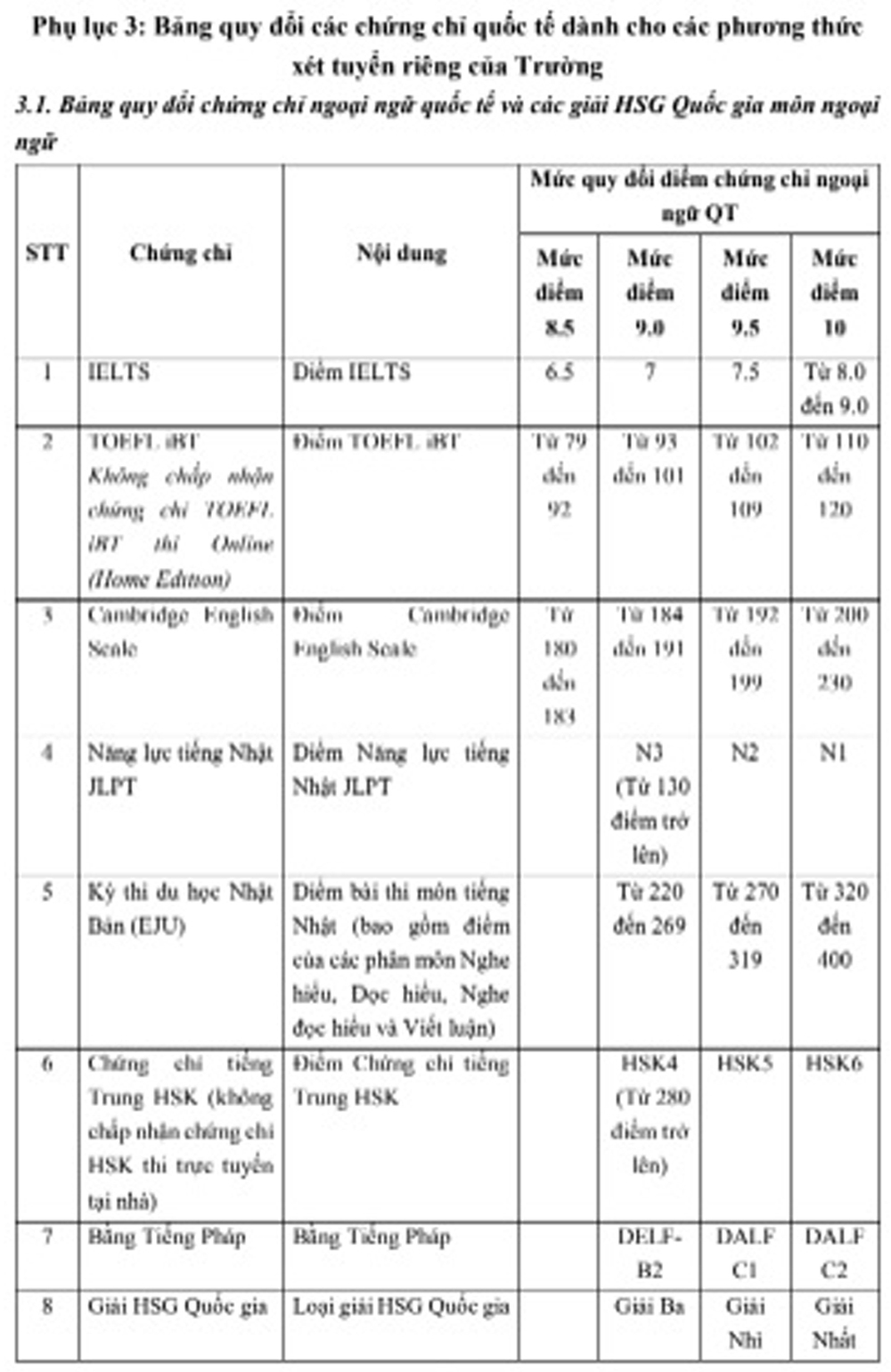Trường Đại học Ngoại thương