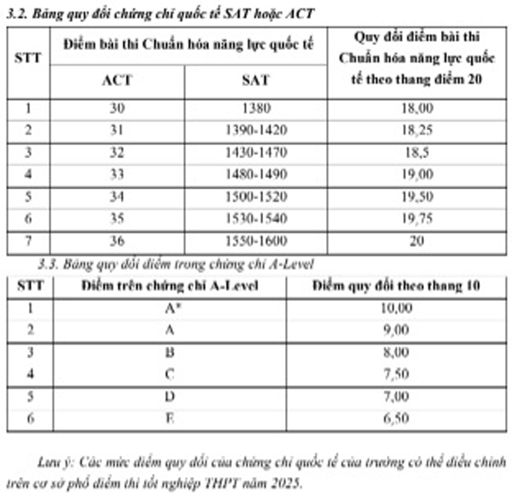 Trường Đại học Ngoại thương