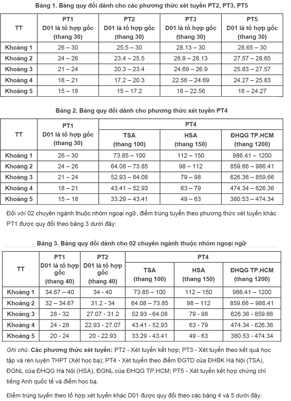 Trường Đại học Hàng hải Việt Nam