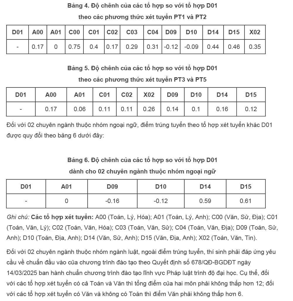 Trường Đại học Hàng hải Việt Nam