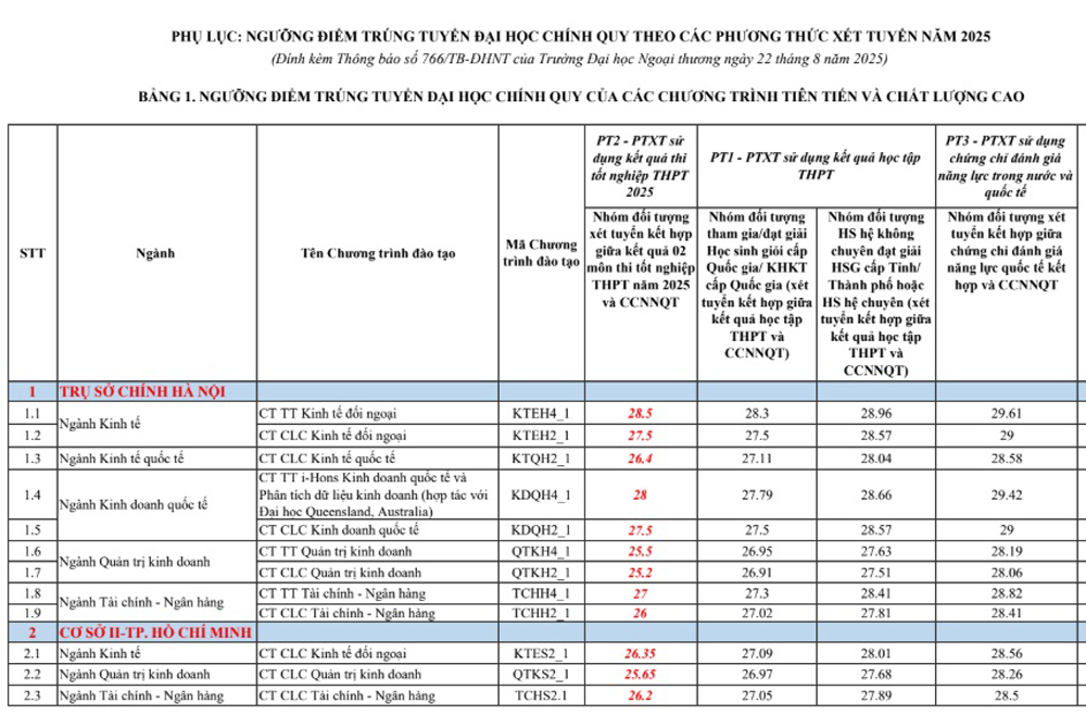 Trường Đại học Ngoại thương