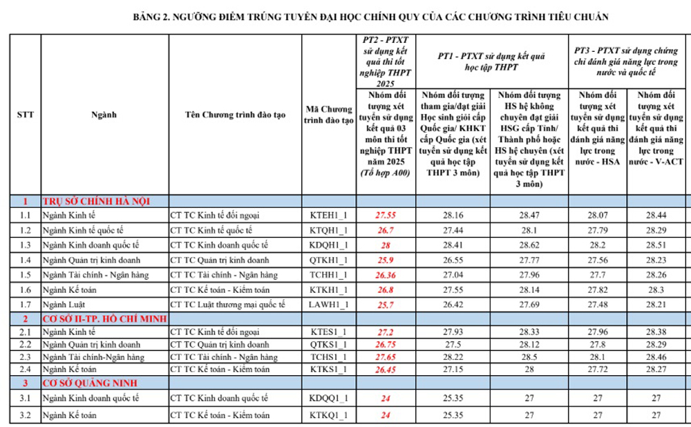 Trường Đại học Ngoại thương - Cơ sở II, TP.HCM