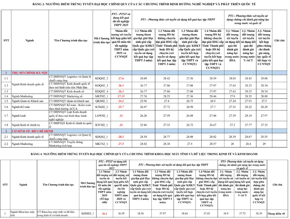 Trường Đại học Ngoại thương - Cơ sở II, TP.HCM