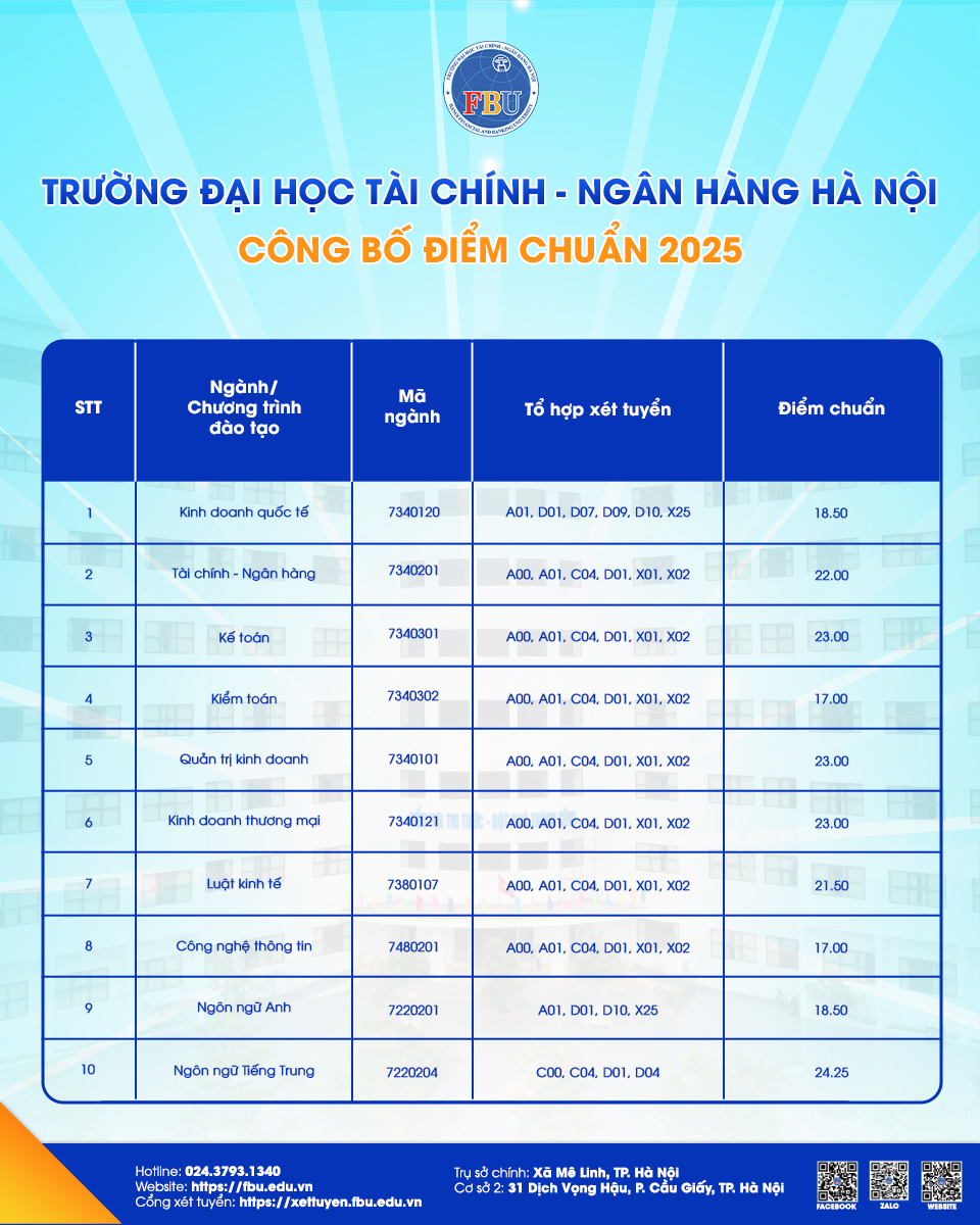 Trường Đại học Tài chính - Ngân hàng Hà Nội