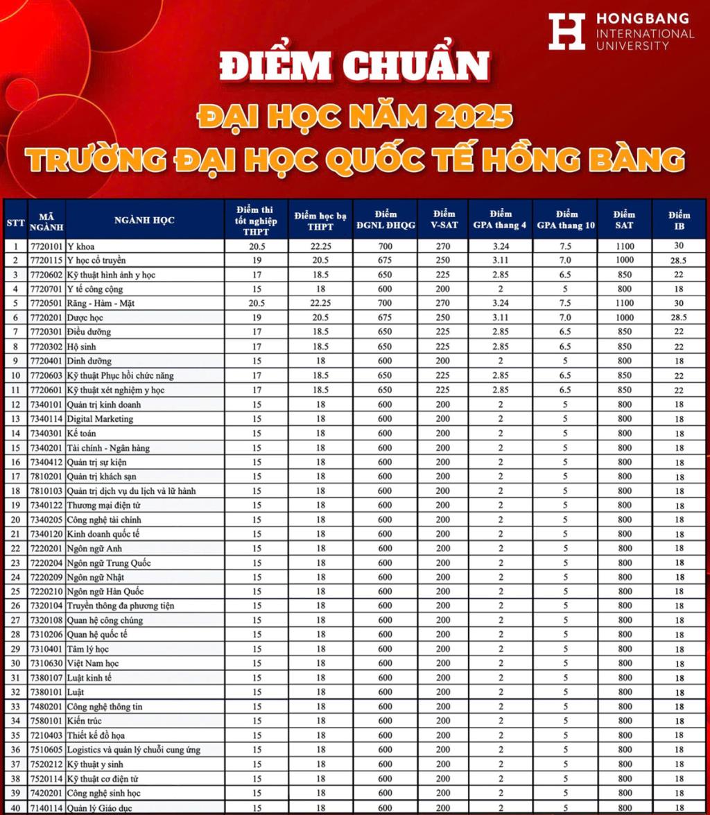 Trường Đại học Quốc tế Hồng Bàng