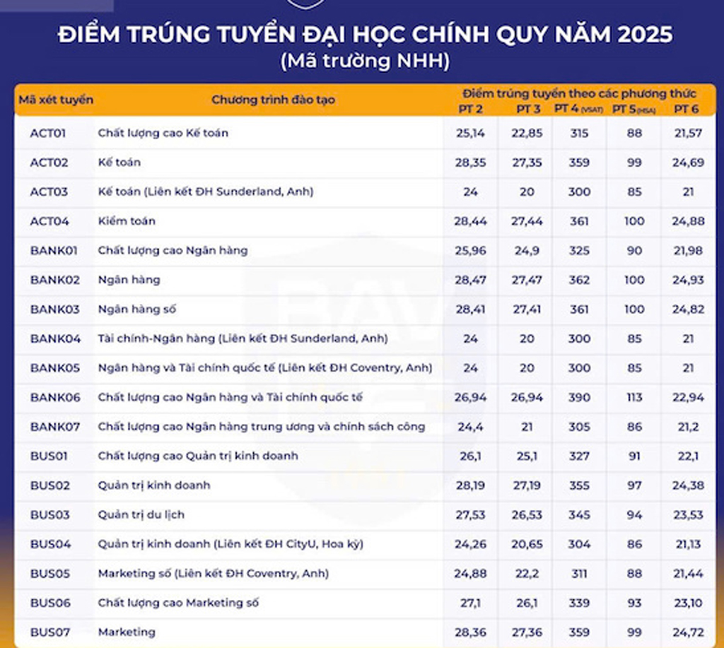 Học viện Ngân hàng